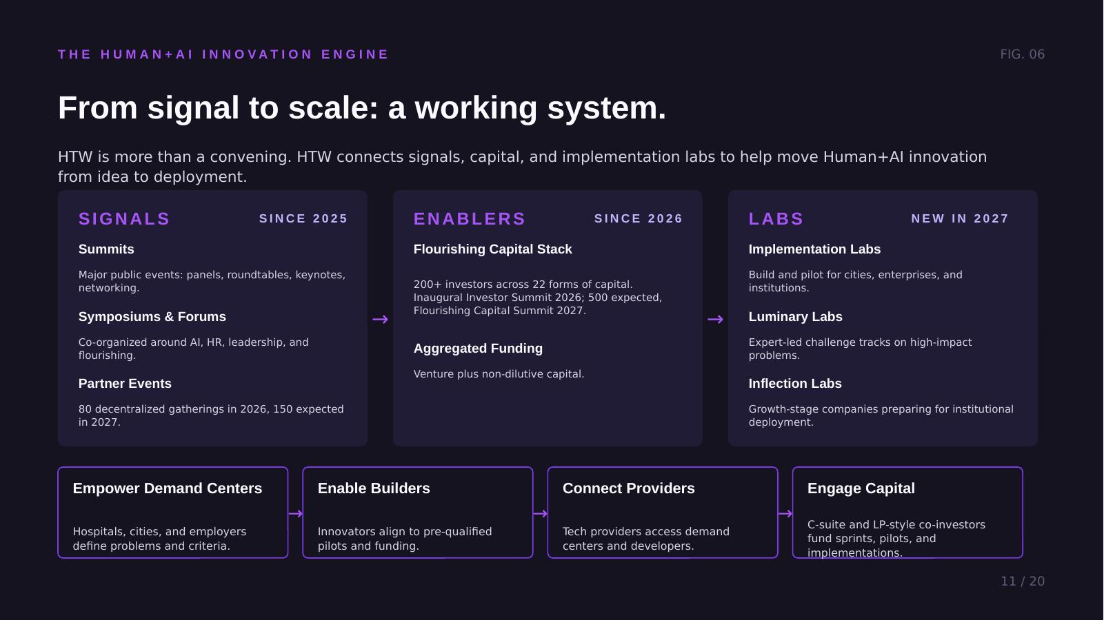 Partner overview slide 11