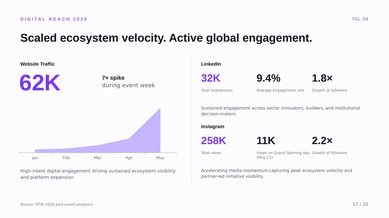 Partner overview slide 17