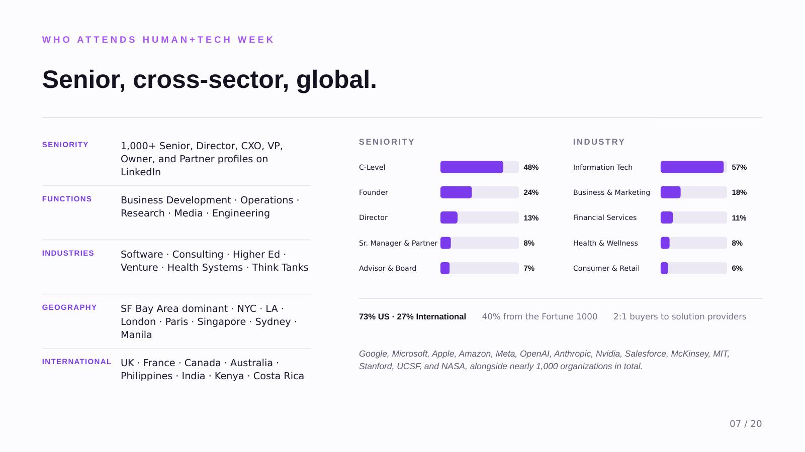 Partner overview slide 7