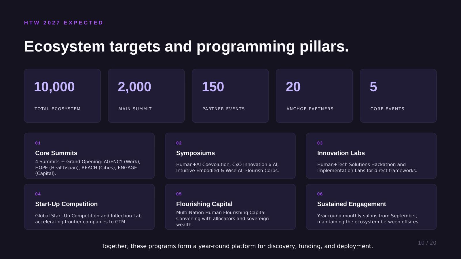 Partner overview slide 10