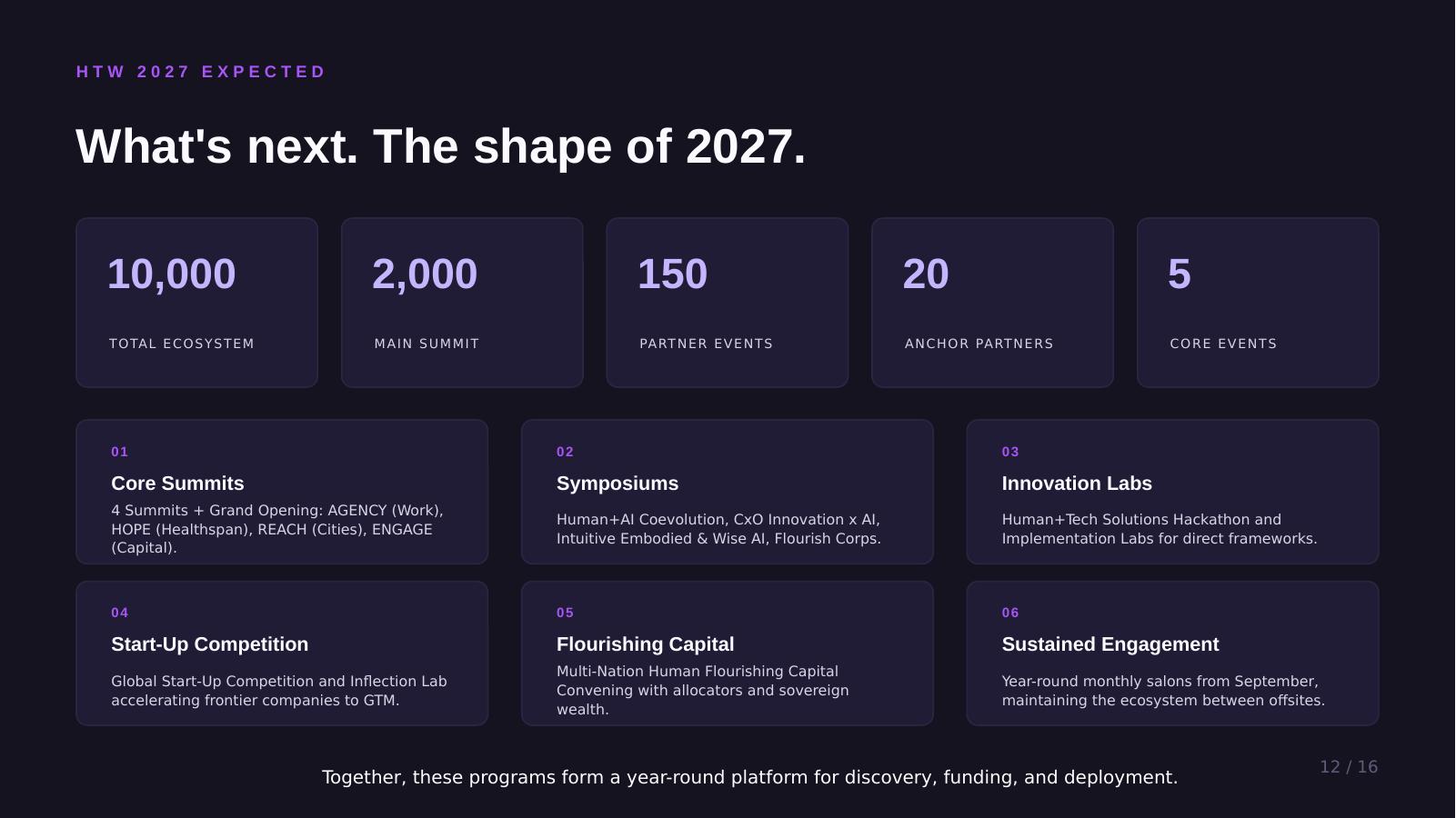 Community recap slide 12