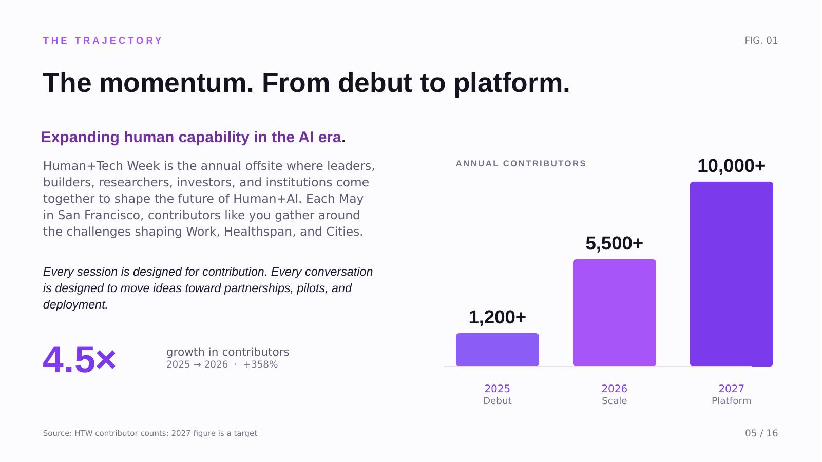 Community recap slide 5