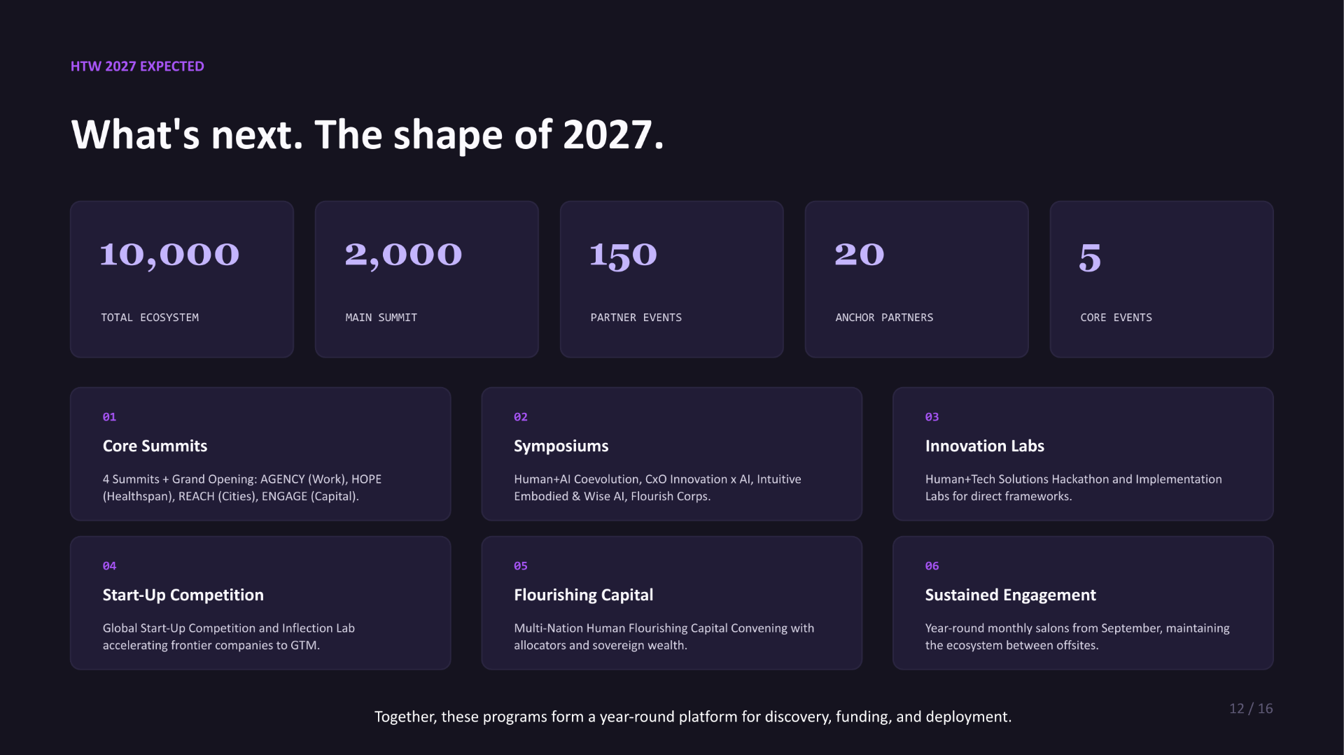 Community Recap slide 12 of 16