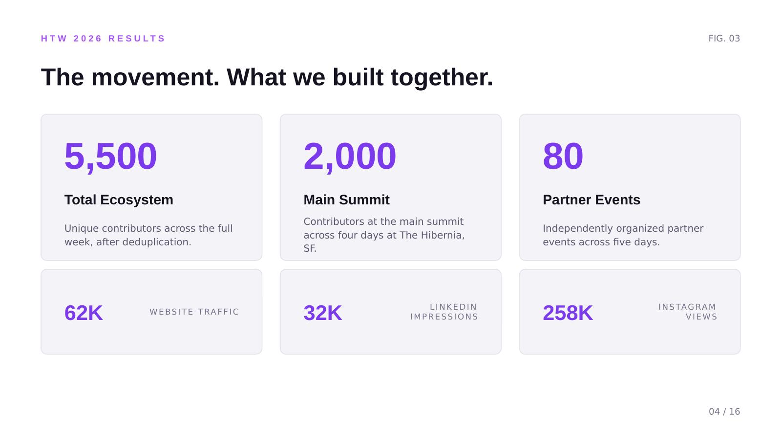 Community recap slide 4