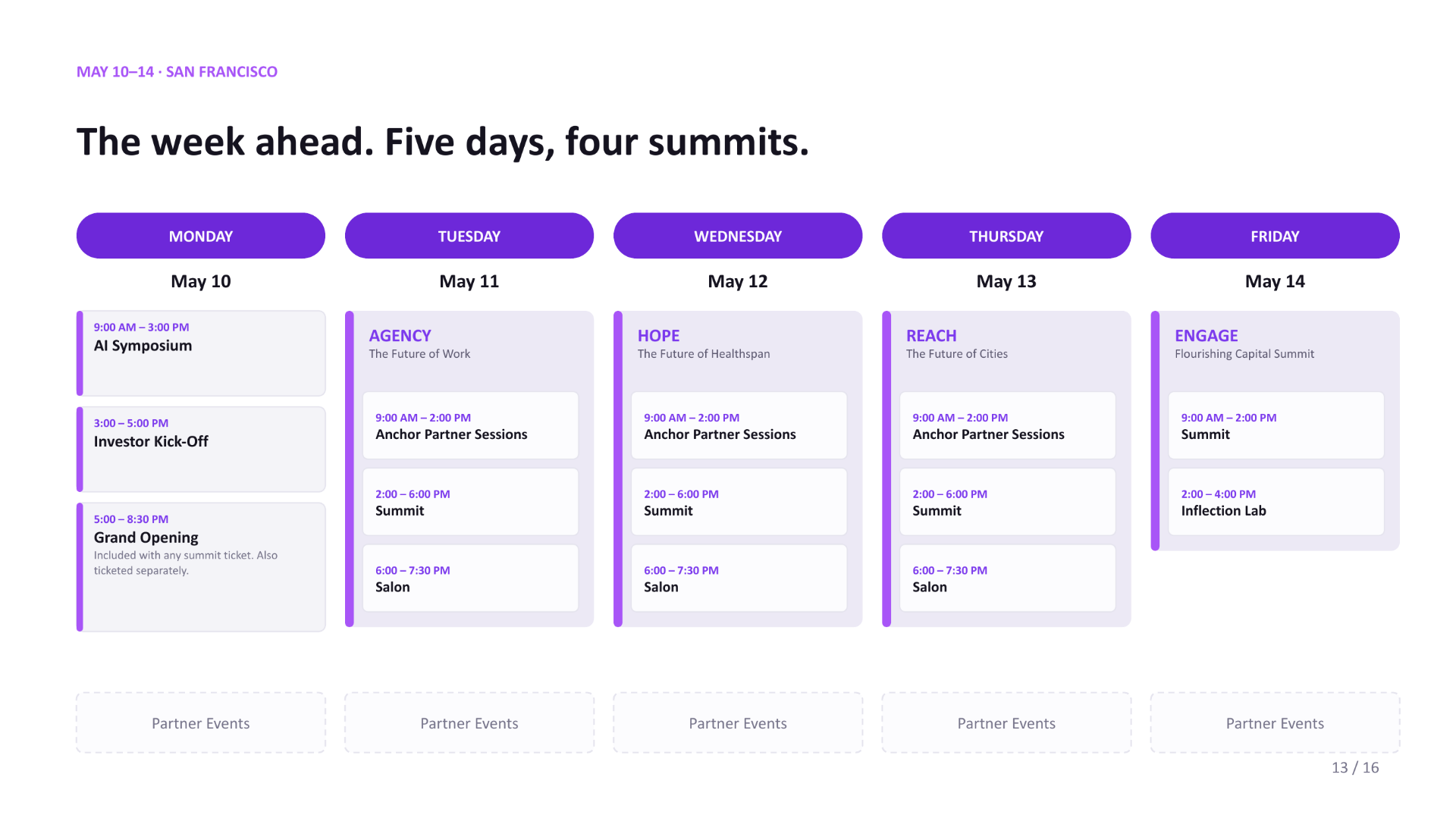 Community Recap slide 13 of 16