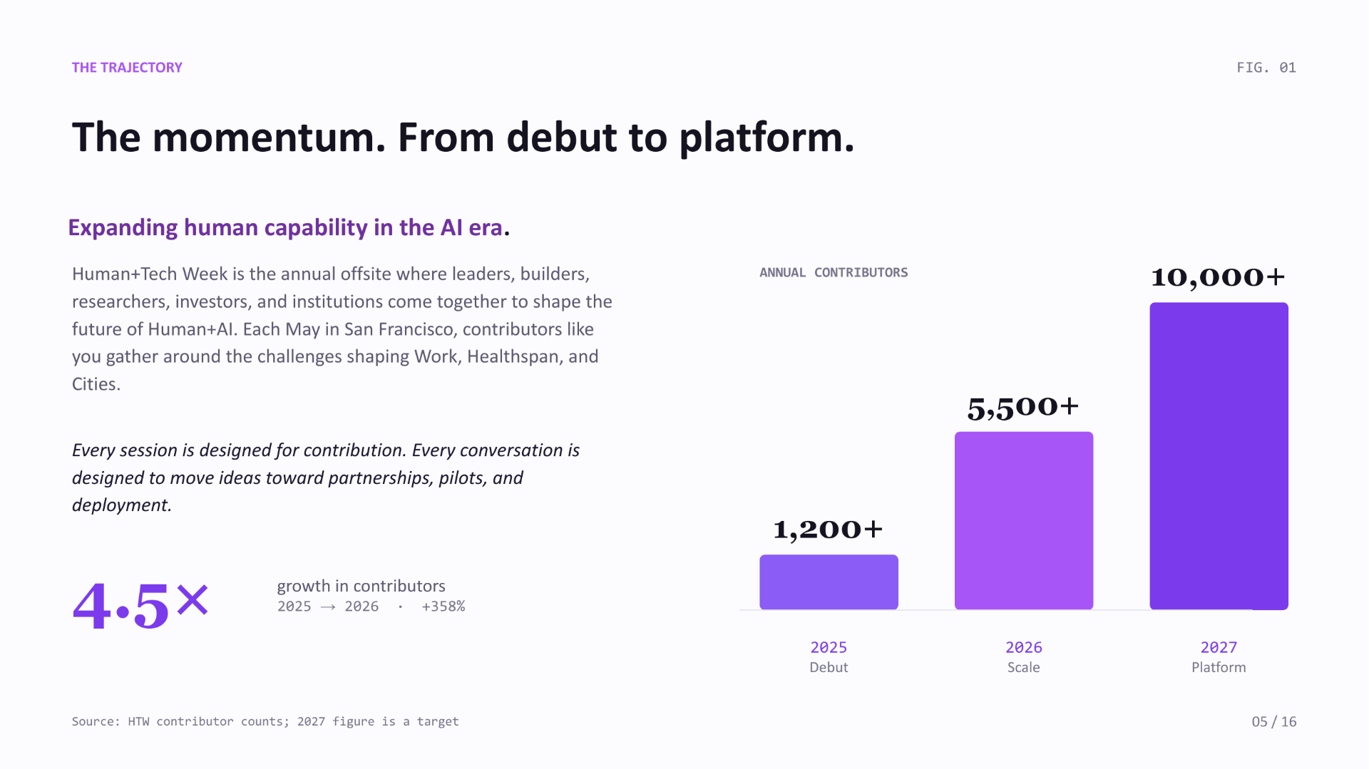 Community Recap slide 5 of 16