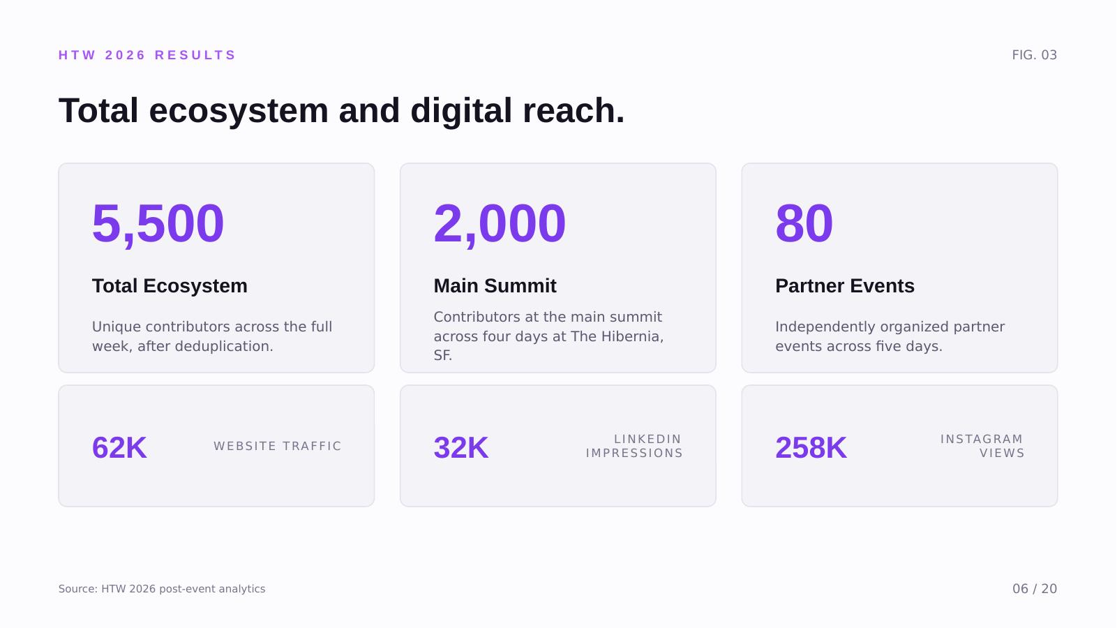 Partner overview slide 6
